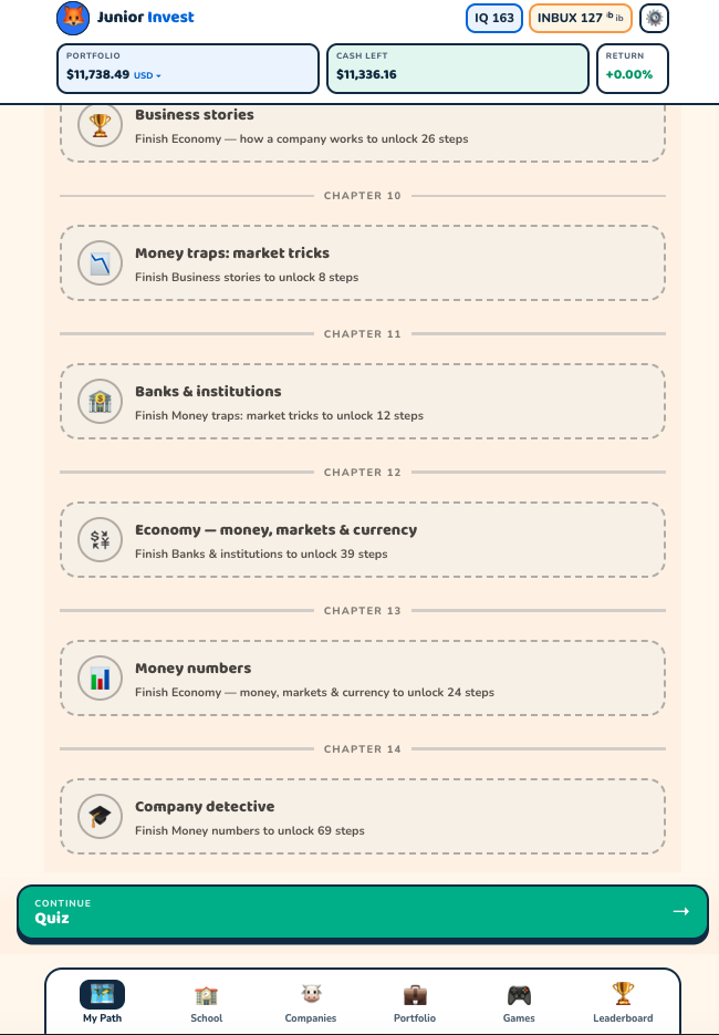 Chapter list on the learning path
