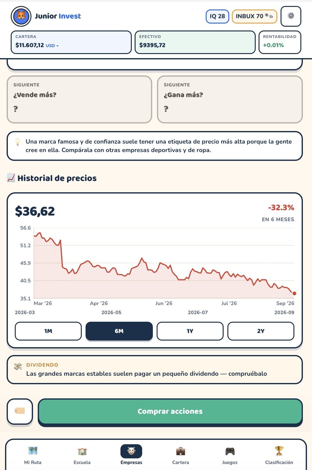 Historial de precio de una empresa, con una caída del 32,1% en seis meses