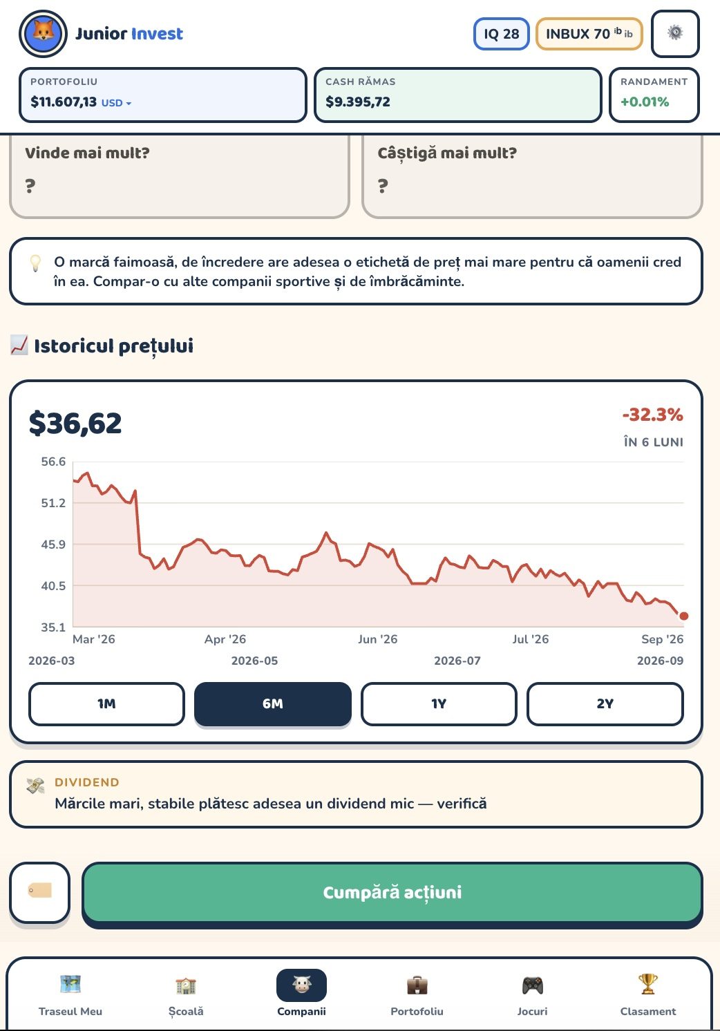 Istoricul prețului unei companii, în scădere cu 32,1% în șase luni