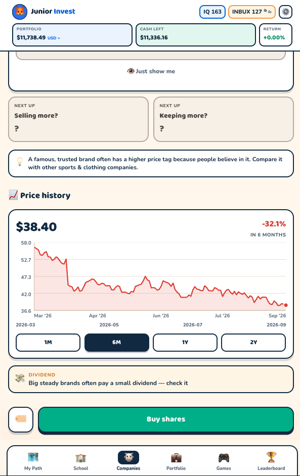 Price history for one company, down 32.1% over six months